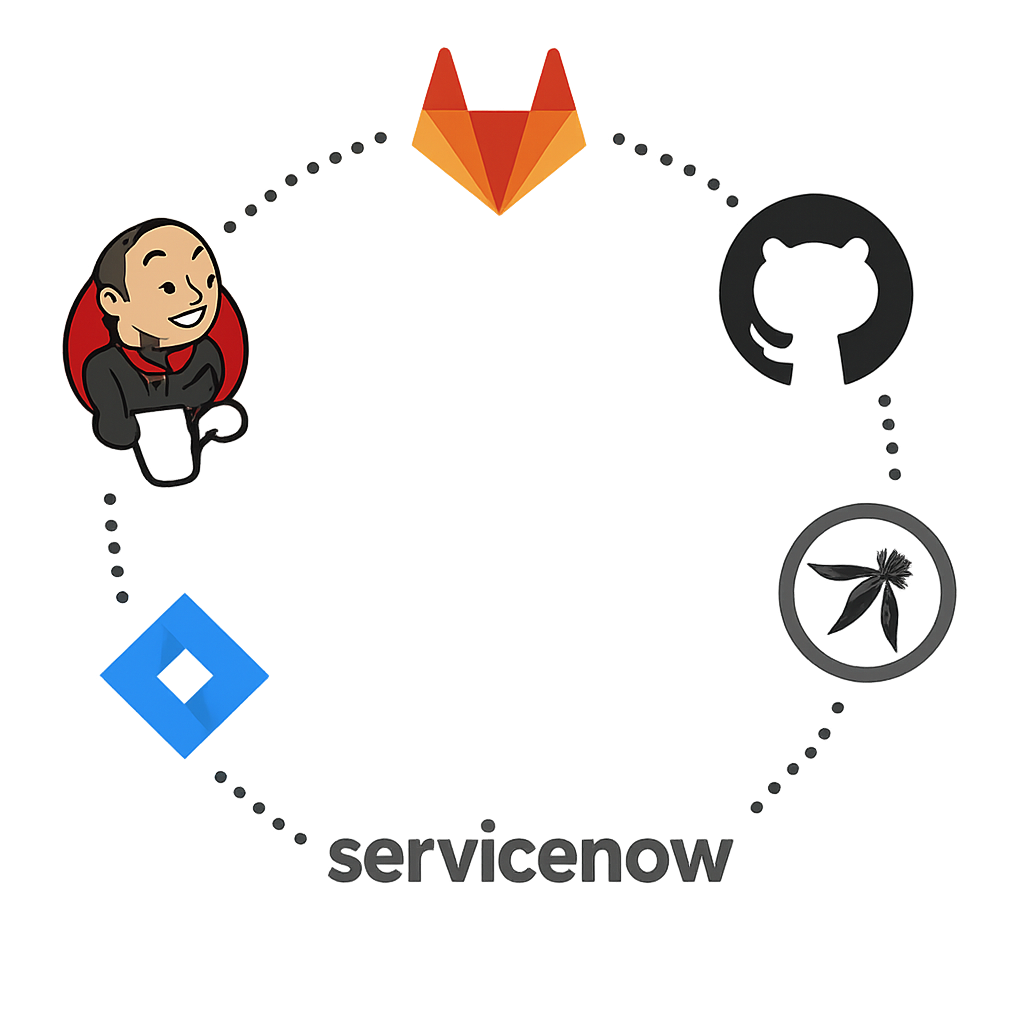 CI/CD Integration