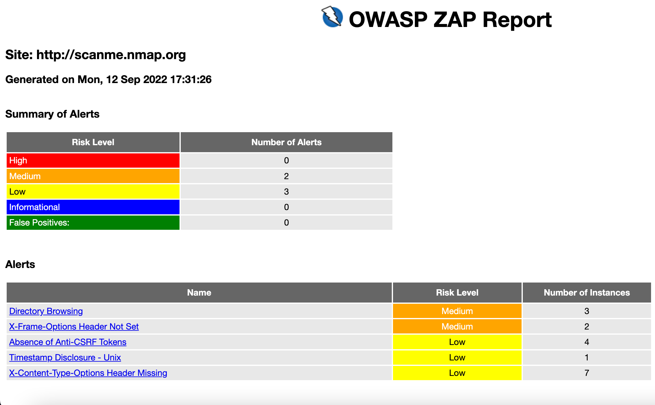 OWASP ZAP web application security scanner report sample